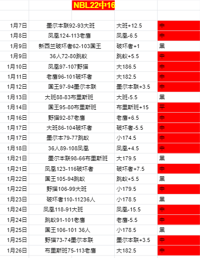 切尔西本赛,季英超主场,零封次数再,万博manbetx体育平台,万博体育官网,万博体育app下载,ManBetX,SPORTS