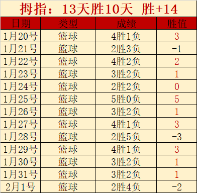 惊喜连连,昨日包周赞,赏大丰收,万博manbetx体育平台,万博体育官网,万博体育app下载,ManBetX,SPORTS