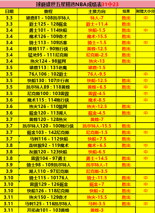 大乐透期号,专家推荐,质合分析前,万博manbetx体育平台,万博体育官网,万博体育app下载,ManBetX,SPORTS