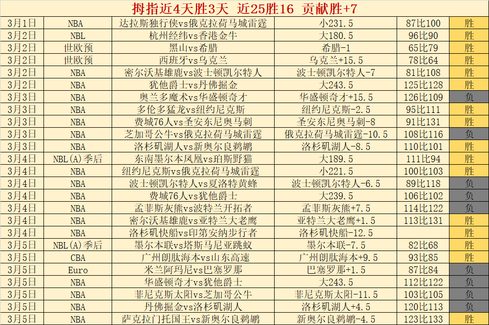 天逆袭战,火箭能否在,这场王座争,万博manbetx体育平台,万博体育官网,万博体育app下载,ManBetX,SPORTS