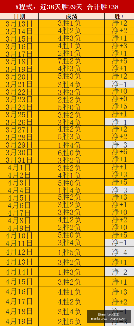 万博,体育平台万,体育平台突,万博manbetx体育平台,万博体育官网,万博体育app下载,ManBetX,SPORTS