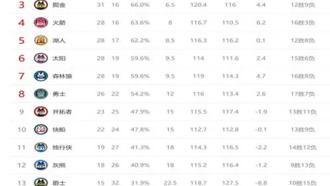 胡明轩表现亮眼，广东队关键提升引关注：三阶段最佳？11投2中成亮点！