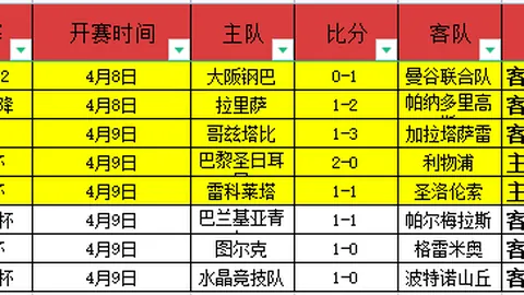 利斯特雷主场战圣洛伦索 分析预测及专家推荐